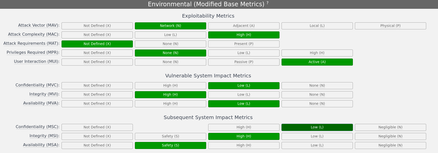 CVSS 4.0 Environmental Metrics