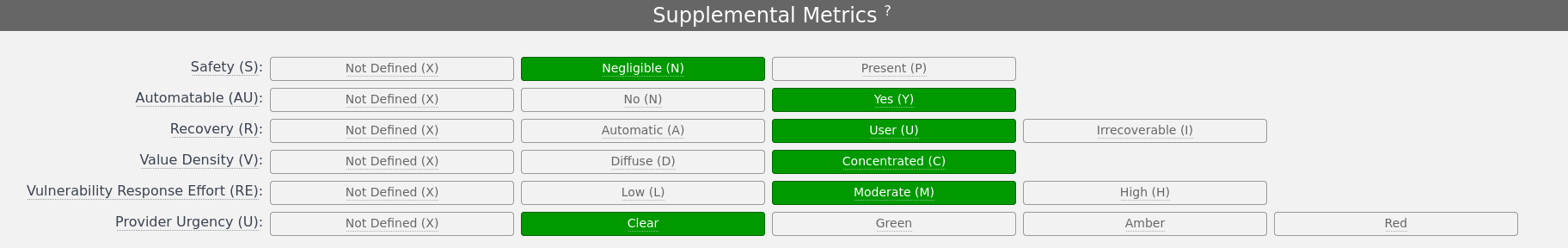 CVSS 4.0 Supplemental Metrics