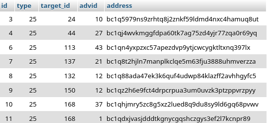 LockBit Database table btc_addresses