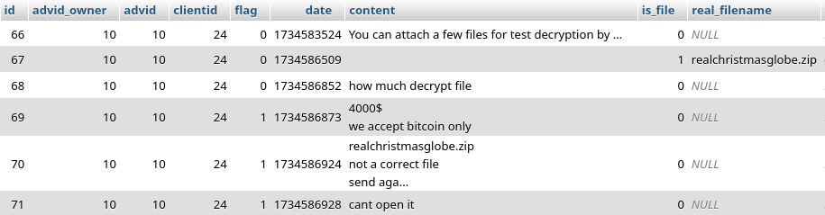LockBit Database table chats