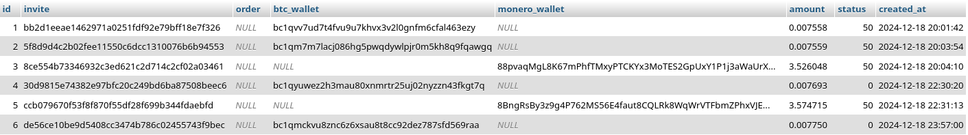 LockBit Database table invites