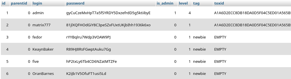 LockBit Database table users
