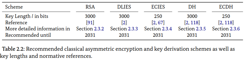 BSI TR-02102 transition table